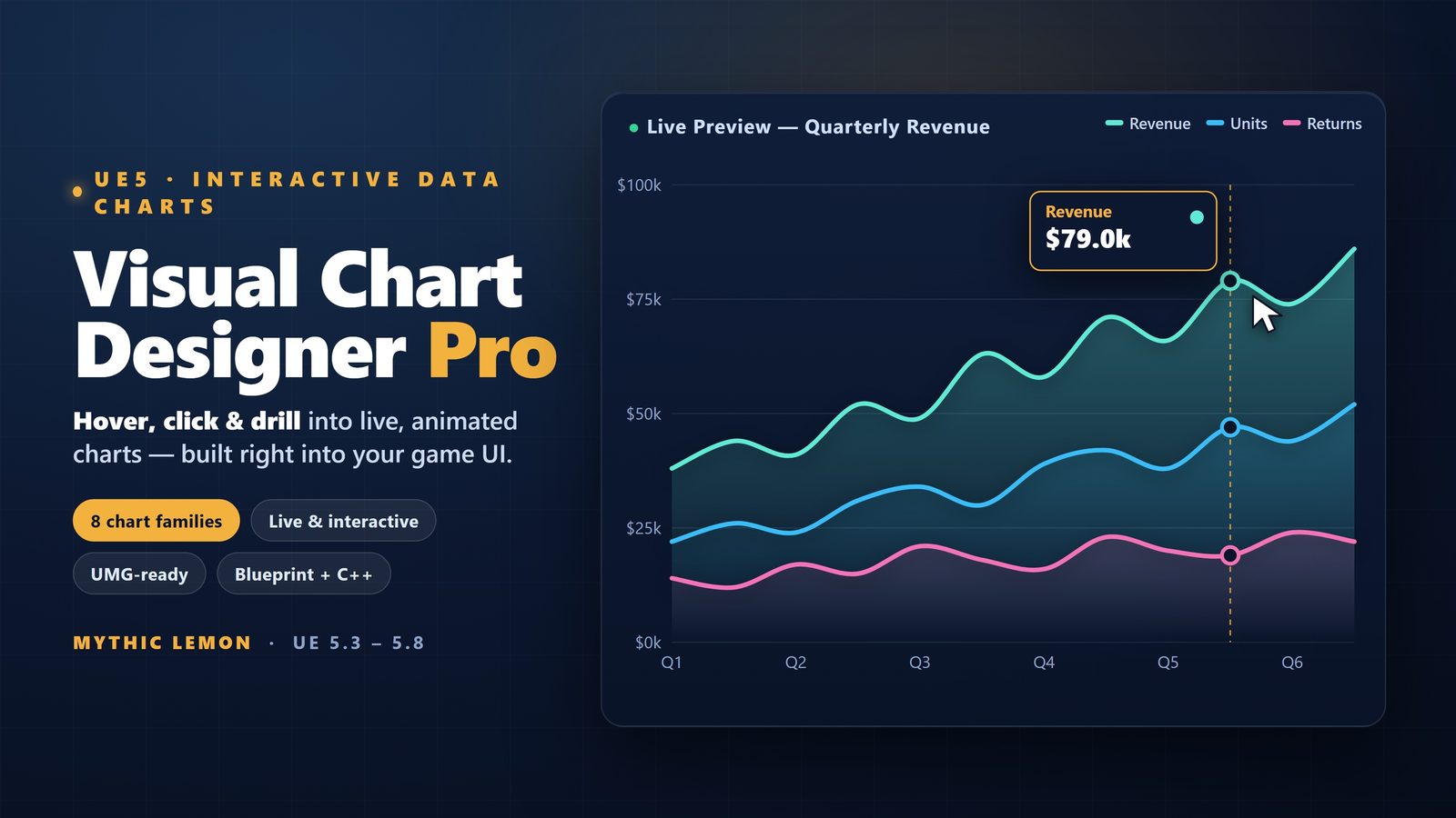 Visual Chart Designer Pro